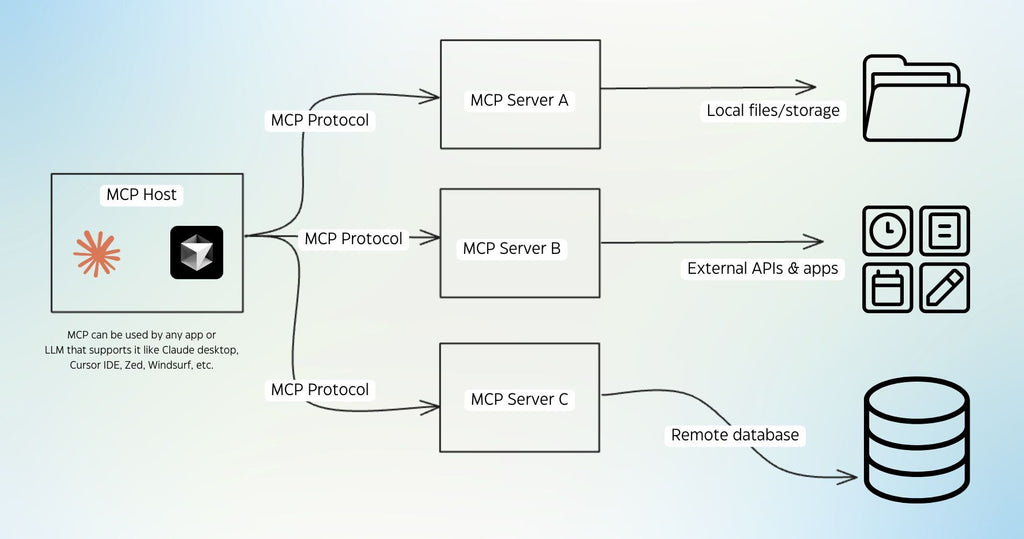 Claude/Kimi/ DeepSeek Local Host Installation