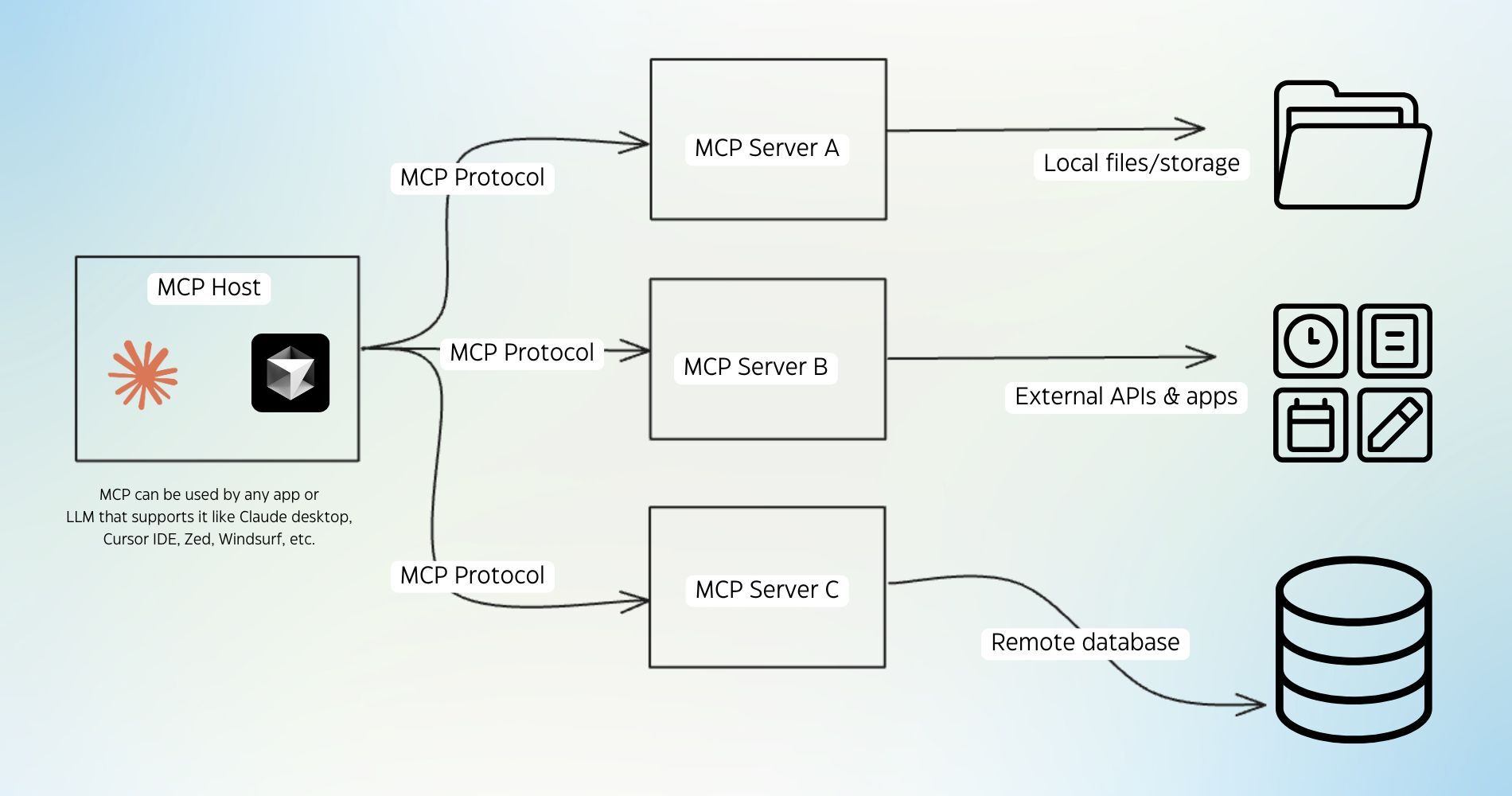Claude/Kimi/ DeepSeek Local Host Installation